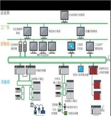 氟化工自动化生产系统