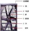 负压风机(降温风机）