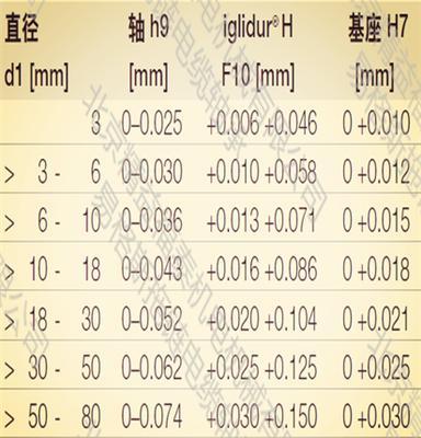 机械的粮食HSM-0608-06塑料轴承igus易格斯德国塑料轴承