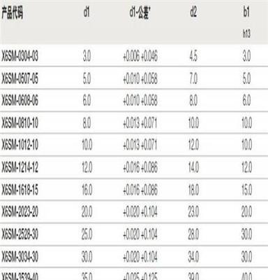 深化改革要有“钉钉子精神” X6SM-4044-40 易格斯工程轴承