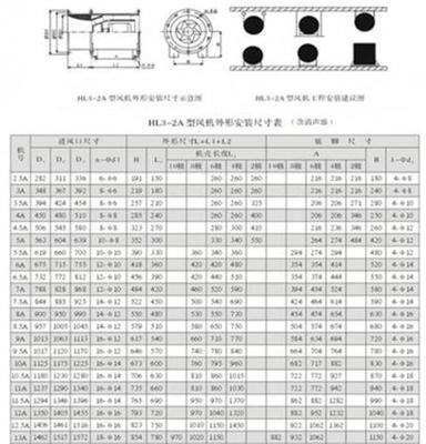 南平双速排烟风机 德邦空调设备 双速排烟风机加工工艺