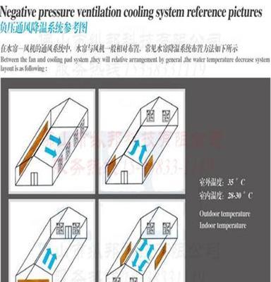 厂家供应湿帘风机价格、水帘降温价格、湿帘墙降温价格