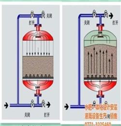 砂石過濾器廠家_格萊歐