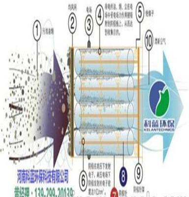 饭店油烟净化器价格、河南科蓝(在线咨询)