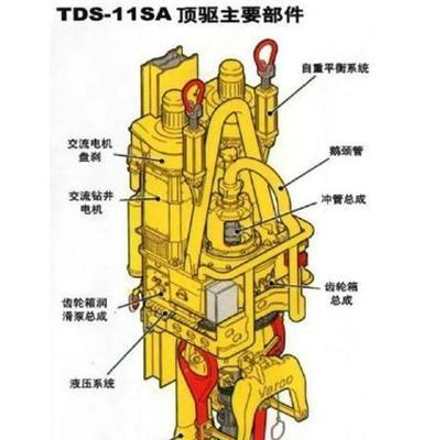 供应NOV控制阀7500501