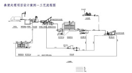 糞便處理站