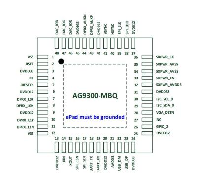 TypeC转VGA方案AG9300中文设计方案