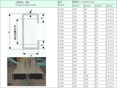 优质昆明C型钢价格 云南C型钢生产厂家