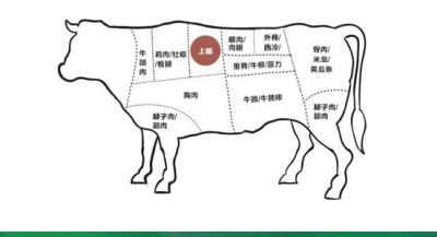 大连港进口牛百叶报关资料