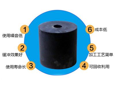 橡胶墩橡胶减震垫振动筛橡胶簧