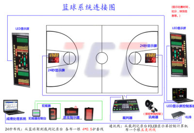 體育籃球計(jì)時(shí)記分系統(tǒng)裁判器