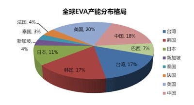 供应 德国拜耳Levapren EVA336代理商