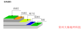 车间耐磨硬化地坪