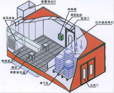 水旋式喷漆房