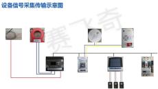 電氣火災(zāi)監(jiān)控系統(tǒng) 電氣火災(zāi)監(jiān)控系統(tǒng)平臺(tái)