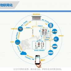 智慧用電監(jiān)控平臺(tái) 智慧用電火災(zāi)監(jiān)控系統(tǒng)