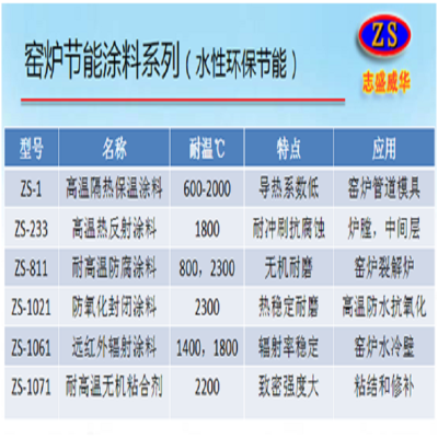 快速防腐施工好方法-对金属表面粗糙度要求