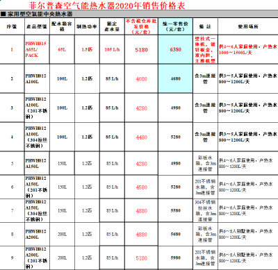 江门菲尔普森空气能热水器批发销售专卖店