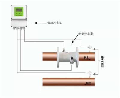 大連海峰管段式電池供電超聲波流量計