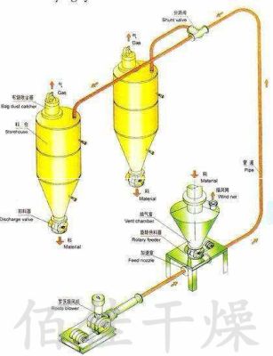 QS氣力輸送設(shè)備