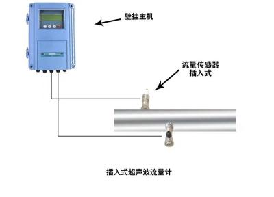 大连海峰伟业TDS-100F1带压安装超声波流量