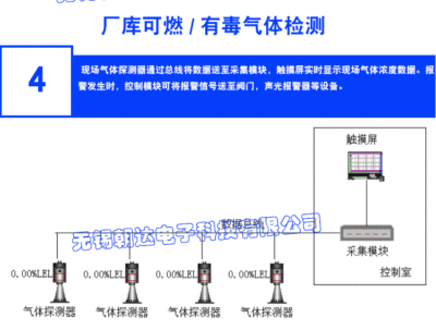 無錫硫化氫報警器硫化氫氣體報警器硫化氫泄