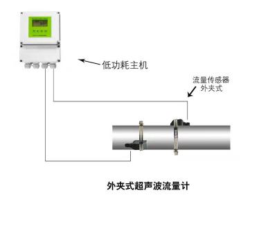 大连海峰伟业外夹式电池供电超声波流量计