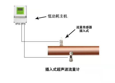 大连海峰伟业插入式电池供电超声波流量计