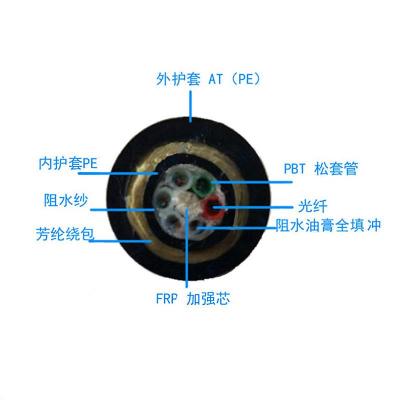 ADSS光缆的基本知识介绍 ADSS自承式光缆