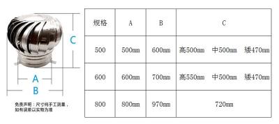 不銹鋼無動(dòng)力風(fēng)帽風(fēng)球 自動(dòng)換氣屋頂風(fēng)機(jī)