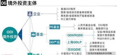 河北省境外投资备案审批流程