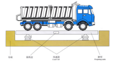 青浦朱家角鎮電子秤價格