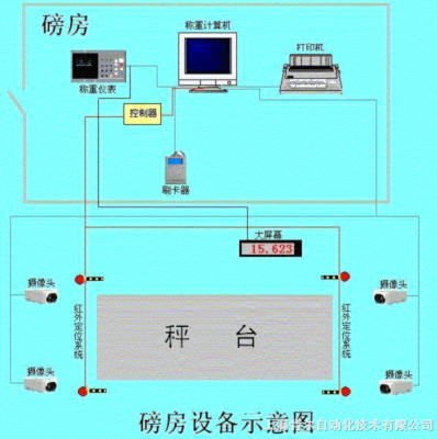 松江区新桥镇地磅价格