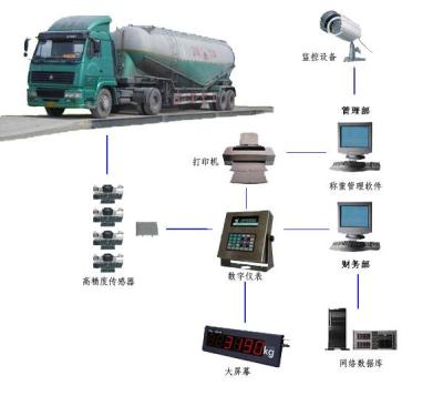 浦东新区三林镇XK315彩信怎么办