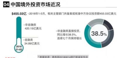 江西吉安ODI备案出资具体解析