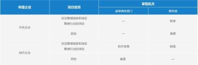 珠海金湾ODI备案出资具体解析