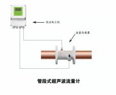 電池供電超聲波流量計-大連海峰偉業(yè)