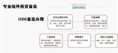 河北張家口境外投資備案商務部備案說明范本