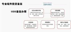 北京怀柔境外投资备案商务部备案申办流程