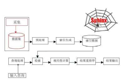 SEO常用词汇