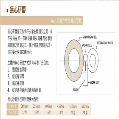 台湾Anchor嘉宝砂轮代理商正品