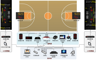 凯哲-篮球计时记分设备-计时计分系统