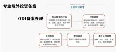 廣州境外投資備案辦理周期