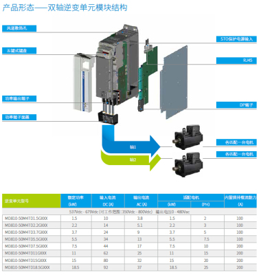 蘇州MD810-50M4T15G100變頻器