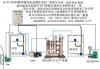 水厂专用水质处理器