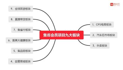 集品街什么时间开始的集品街是哪家公司的