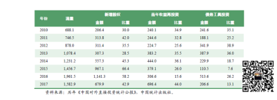 BVI公司注册公司需要提供哪些详细资料