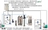 新型现代化农村水厂河水江水全自动生产线