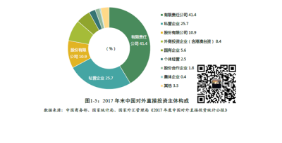 安圭拉公司注册可行性