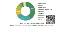 深圳ODI投资海外注册资料模板下载